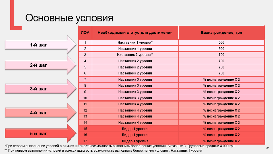 Привет, мир!